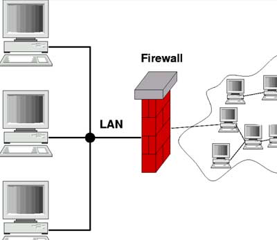 Firewall
