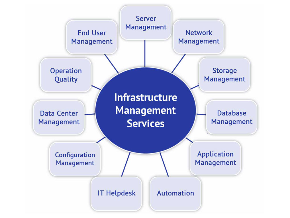 IT Infrastructure